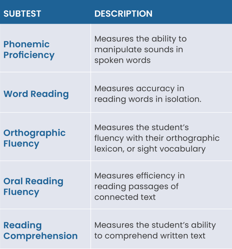 wiat-4 subtests descriptions